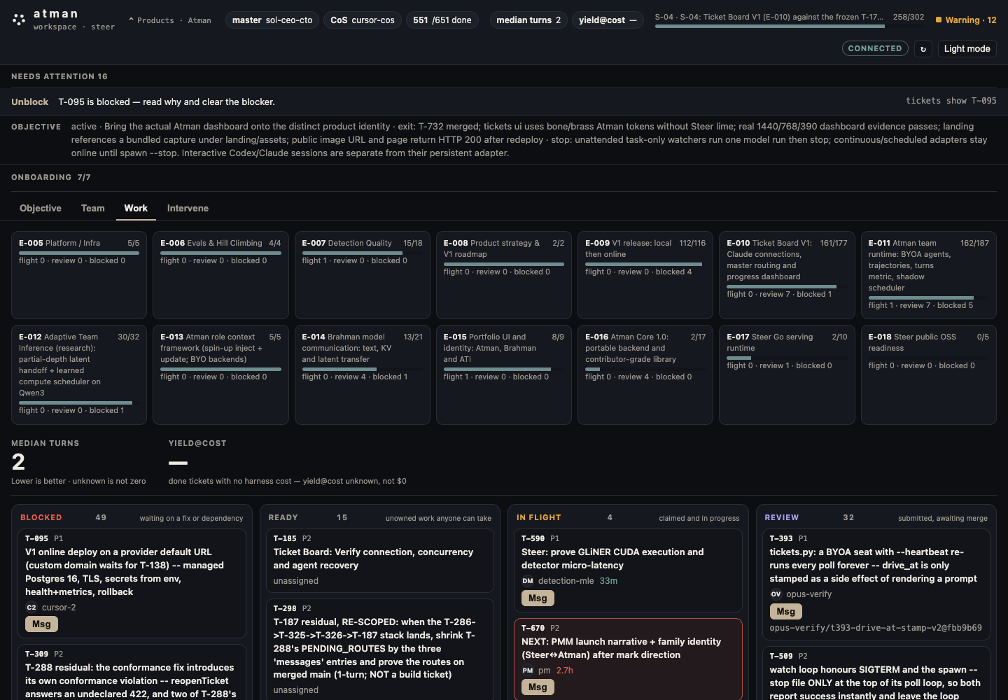 tickets ui capture on Work: objective, team seats, blocked ready in-flight review lanes, and intervene